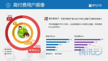 移动游戏行业2014年第一季度数据报告