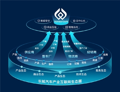 数智驱动，勇立潮头 长城汽车荣膺IDC 2023年度双料最佳奖项，领跑汽车产业互联网数据服务新赛道